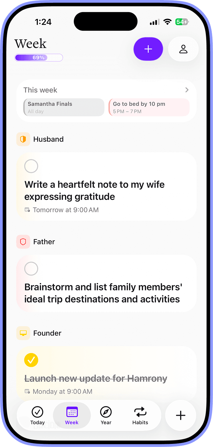 Role-based weekly planning