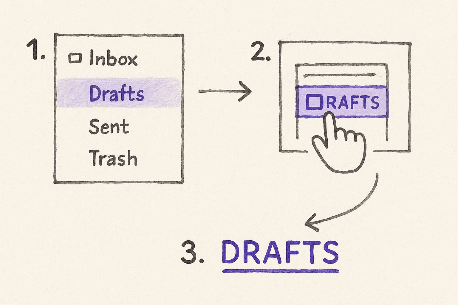 How Send Draft Mail How to Send Email From Drafts Like a Pro